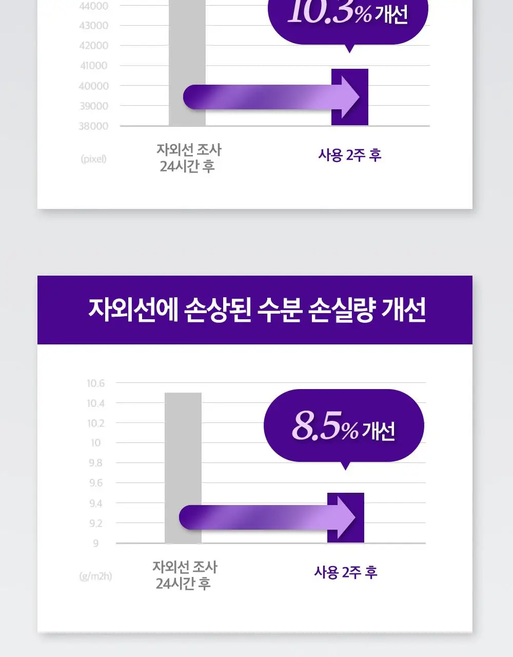 [이달의신상] 오휘 기미케어 3-STEP 콜라겐 톤업선 50ml / 데니어 팩트 리필 기획 / 멜라토닝 크림 60ml 상세페이지 32